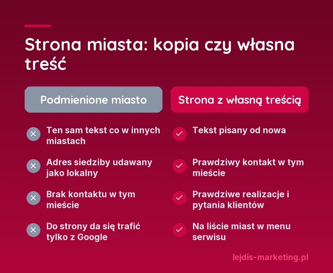 Porównanie: strona miasta z podmienioną nazwą miasta kontra strona miasta z własną treścią i prawdziwym kontaktem w tym mieście