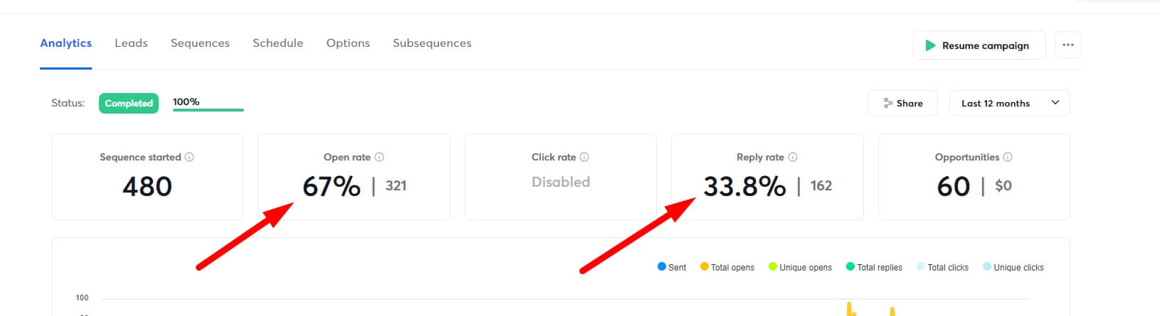 cold mailing statystyki