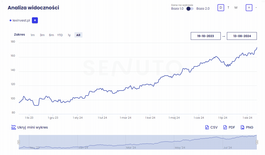 Pozycjonowanie - Case Study